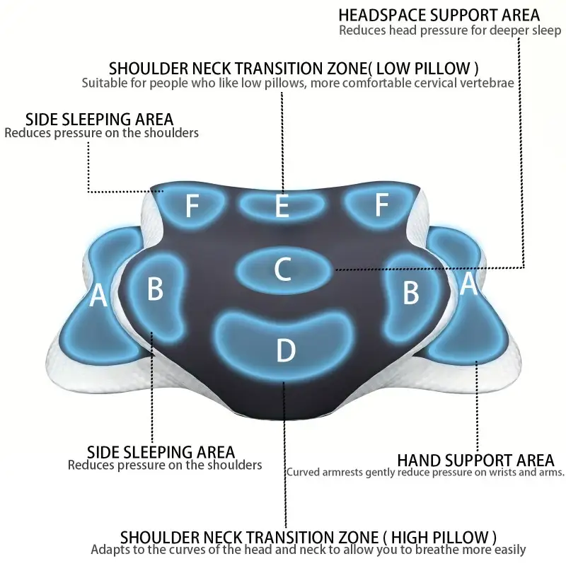 Ergonomic Memory Foam Butterfl - Neck Pillow Memory Foam 评论和价格